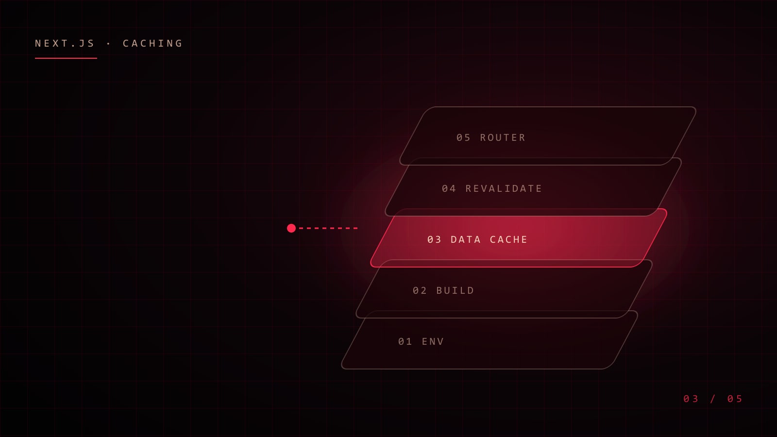 Caching in the Next.js App Router: Which Layer Is Answering?